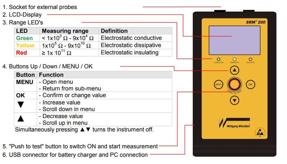 7100-srm200-operation-diagram